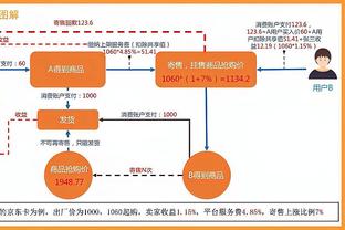 球员加盟皇马就将与俱乐部平分肖像权收入，贝林维尼比例高于50%