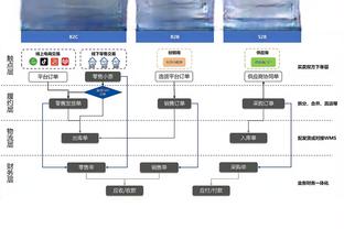 从国家队退役！韩国归化罗健儿19年世界杯时曾场均23分12.8板